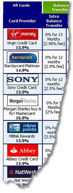 credit-card-list