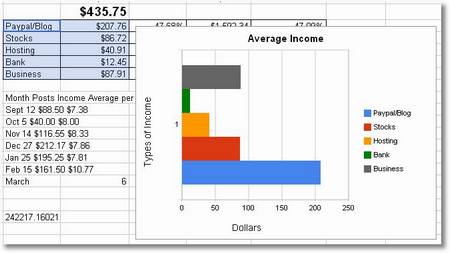 googlechart-image