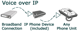 IPP Phone Image