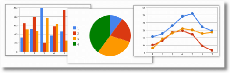 new charts