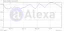 Alexa graph