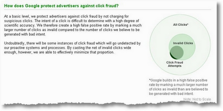 clickfraud