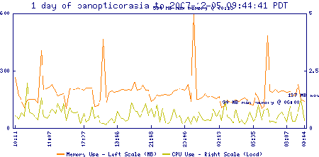 4-10am-5th-09h december