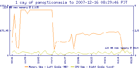 December 17th stats