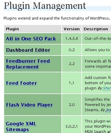 plugins management