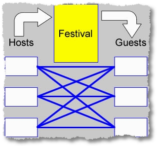 LinkfestDiagram