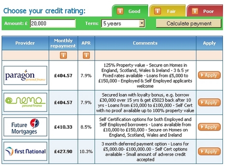 netloans credit ratings