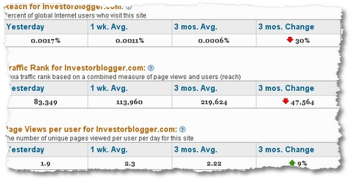 new-alexa-rankings