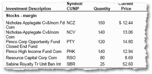 current stocks