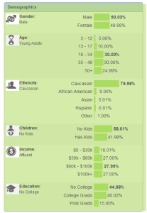 Lijit   investorblogger Stats