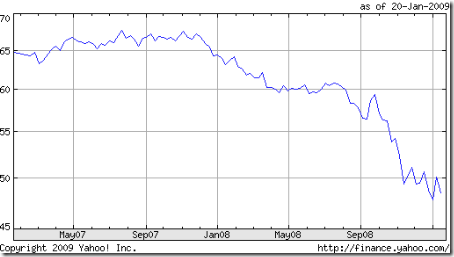 british pound